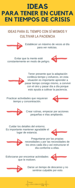 File:Ideas para tener en cuenta en tiempo de crisis.png